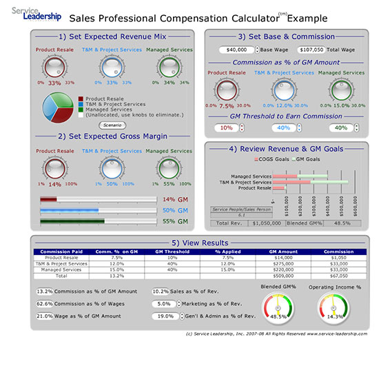 sliq tools service leadership