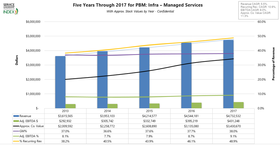 Msp Chart